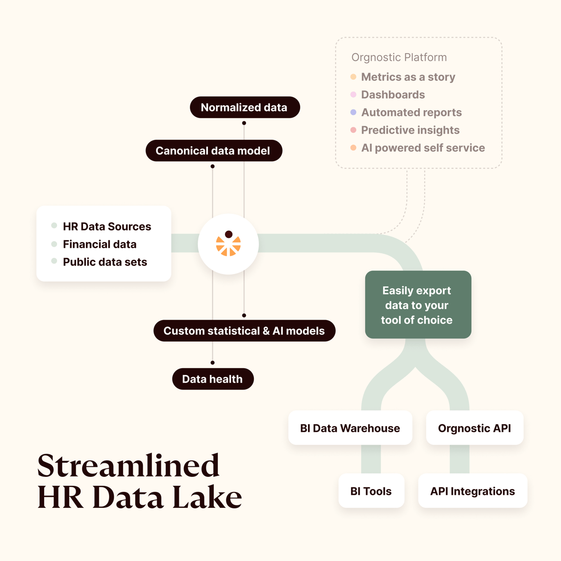 May PA Coffee Chat - Data Orchestration